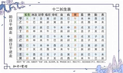 十二长生表|八字十二长生含义是什么？大运十二长生的用法和详解。